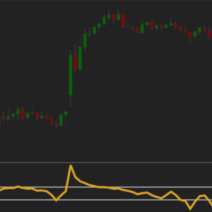 CCI Overbought Oversold