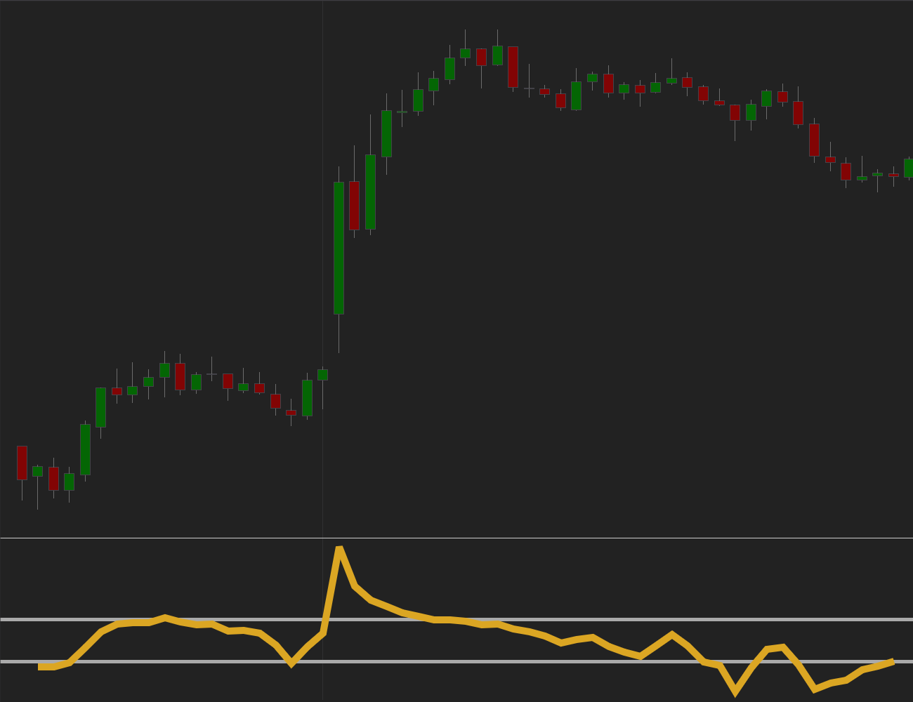CCI Overbought Oversold