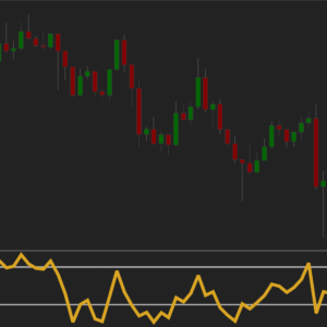 Williams %R Overbought Oversold