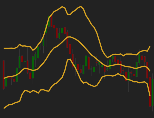 Bollinger Bands Bounce