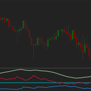 Directional Movement Trend Following