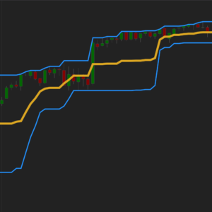 Donchian Channel Breakout