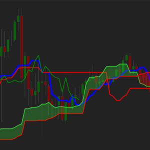 Ichimoku Cloud Tenkan Kijun Crossover