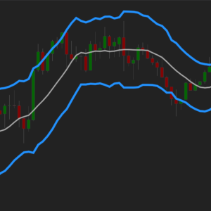 Keltner Channel Breakout