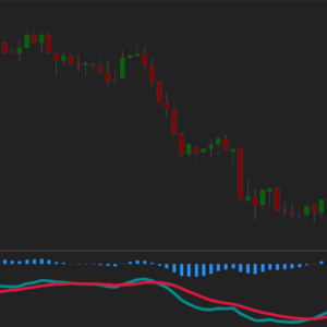 MACD Crossover