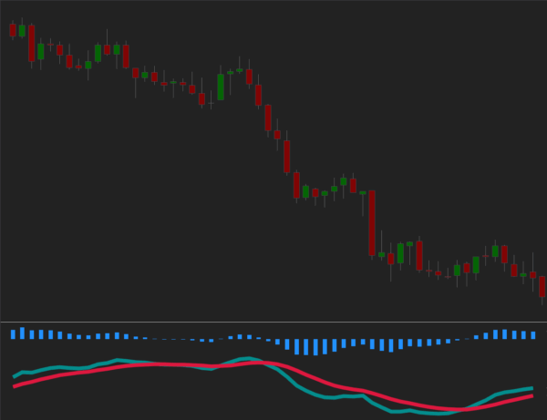 MACD Crossover