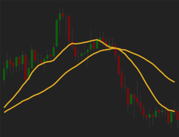 Moving Average Crossover