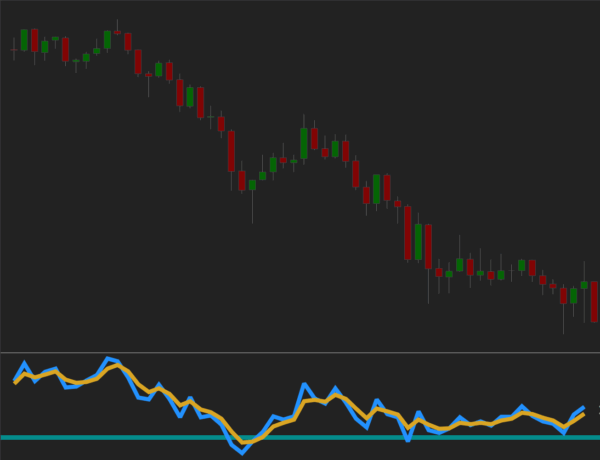 RSI Overbought Oversold